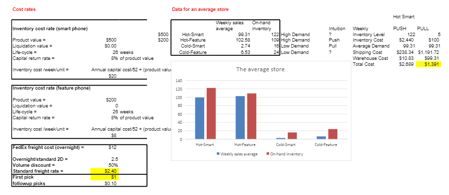 multiple questions. For the decision problem in Data-cost estimation - Amit.xlsx use
