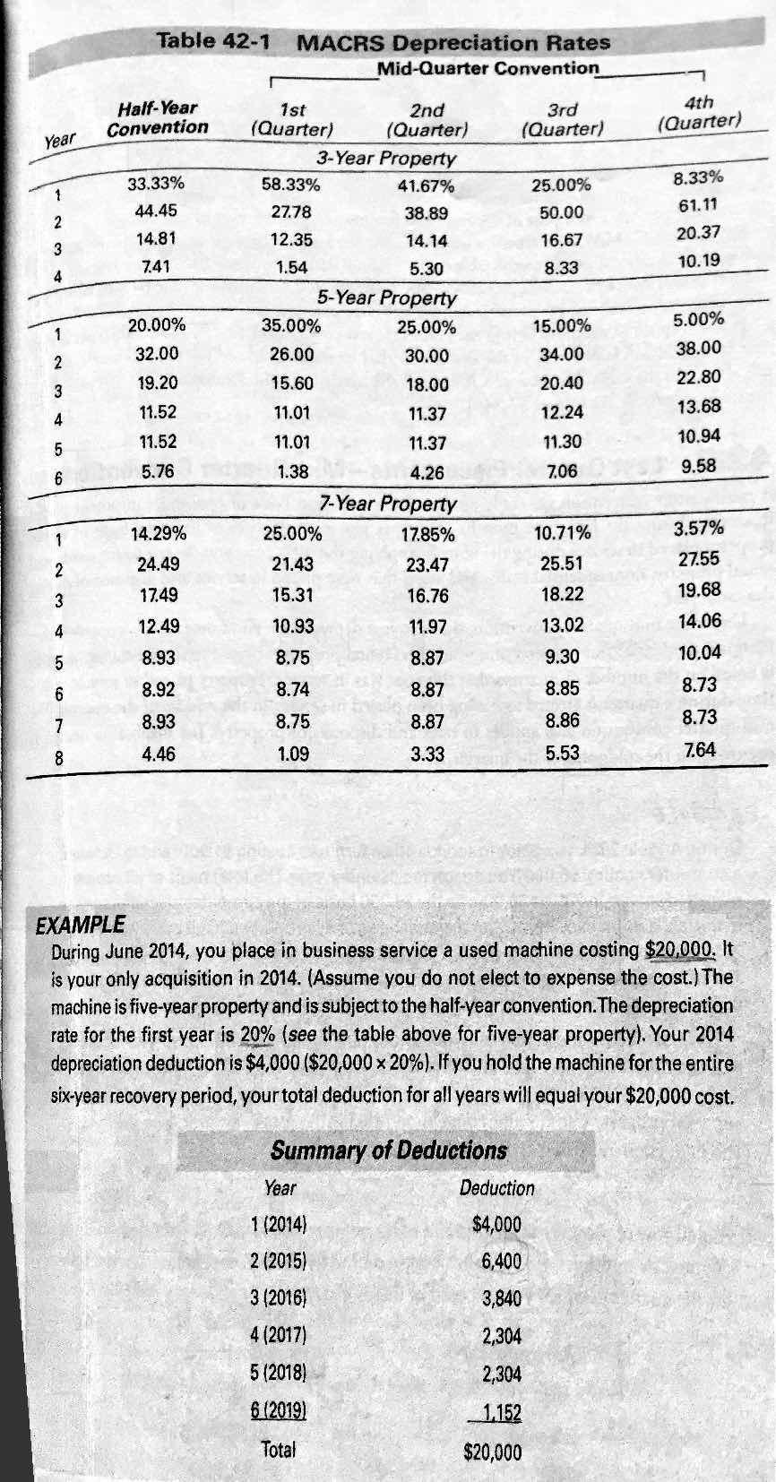 Depreciate the asset using the example attached ONLY use mis-quarter depreciation and