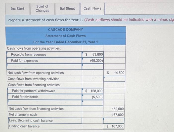 the company earned cash revenues of $83,800 and incurred cash expenses of