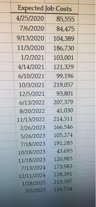 the following outlay of funds given below. Sunrise has access to capital