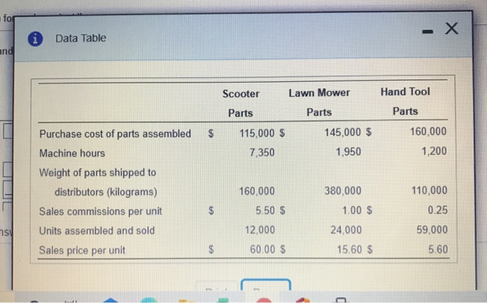 Atlanta Tool: Statement of Operating Income Total Sales $ 1,424,800 420,000 52,500