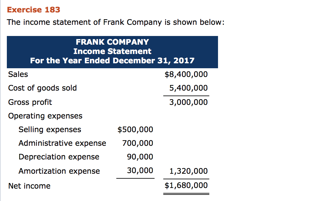 I'll thumbs up if you can help! Exercise 183 The income statement