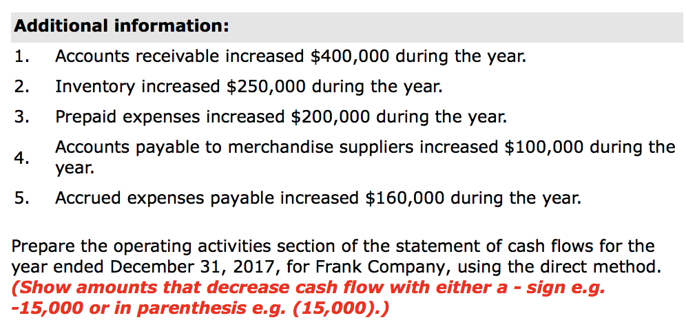 of Frank Company is shown below: FRANK COMPANY Income Statement For the