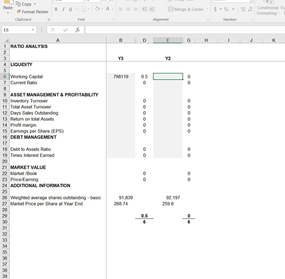 please answer the question on how to calculate the Ratio Anaylysis Sherwin-Williams