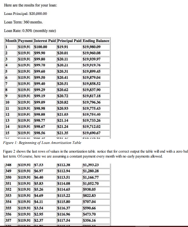 Loan Amortization Calculator with JSP as View/Controller ....Using eclipse What to do:
