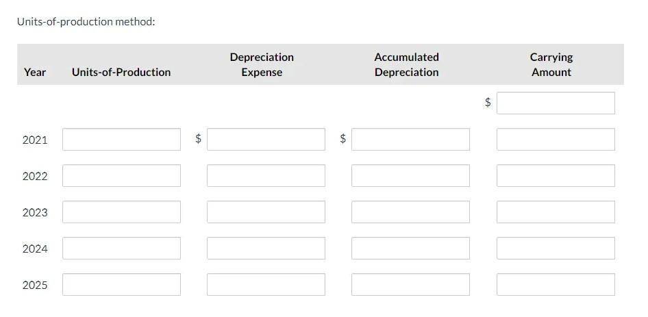 2021, at a cost of $328,000. Management is considering the merits of