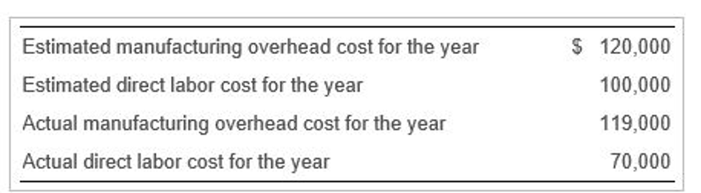 follows (Click the icon to view the cost data.) Requirements 1. Compute