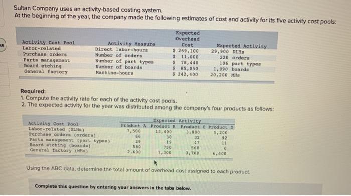  Sultan Company uses an activity-based costing system. At the beginning of