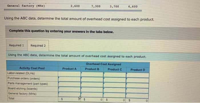 the year, the company made the following estimates of cost and activity