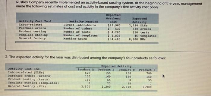 for its five activity cost pools: 35 Activity Cost Pool Labor-related Purchase