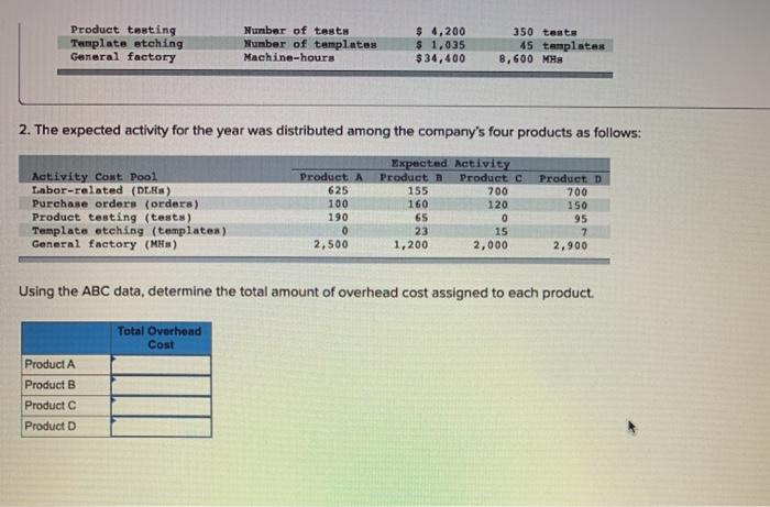 orders Parts management Board etching General factory Activity Measure Direct labor-hours Number