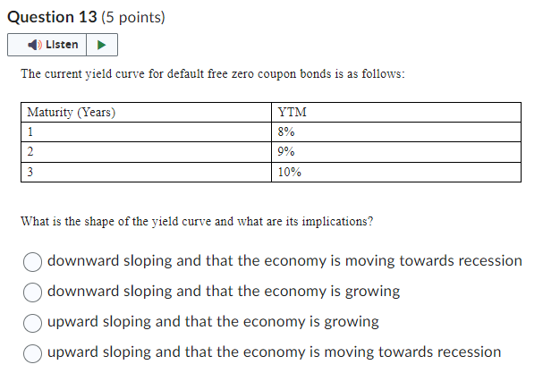 The current yield curve for default free zero coupon bonds is