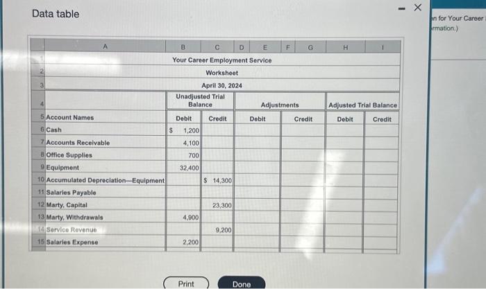 $900. b. Office supplies used, $500. c. Depreciation on equipment, $700. d.