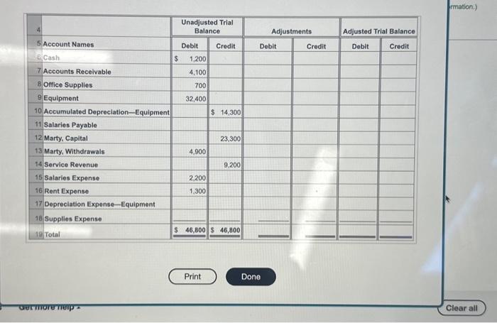 Salaries owed to employees, $1,100. The worksheet of Your Cateer Employment Servich