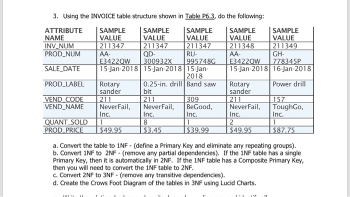  3. Using the INVOICE table structure shown in Table P6.3, do