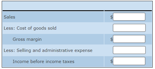 sales. The data on materials used are as follows: Direct Material Per-Unit