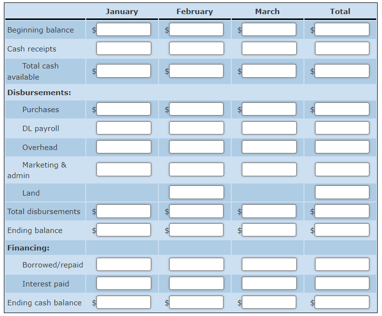 Usage Unit Cost Part #K298 2 $4 Part #C30 3 7 Inventory