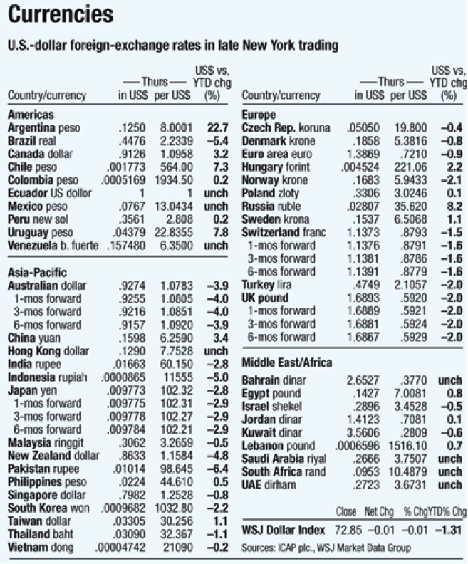 1. Answer the questions using the figure above: a. If you