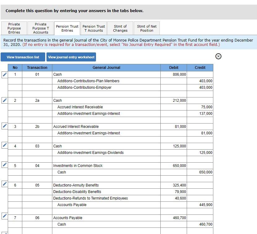 Fund Transactions The City of Monroe Police Department pension plan, a single-employer,