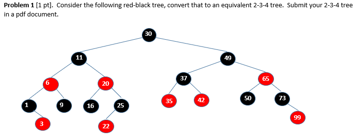  Problem 1 [ 1pt ]. Consider the following red-black tree, convert