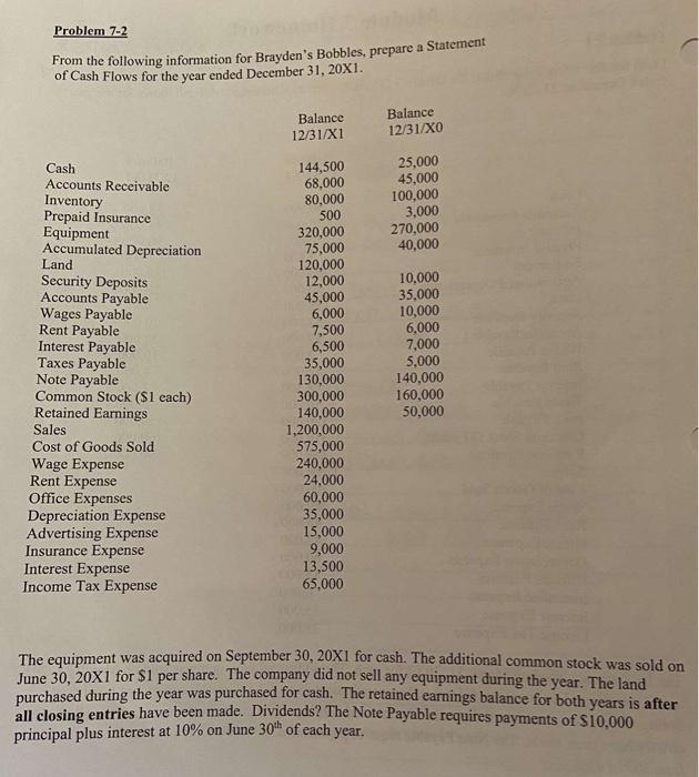 plus all financial statements Problem 7-2 From the following information for Brayden's