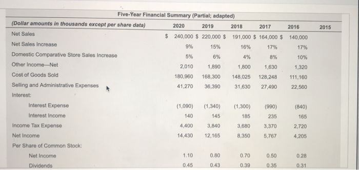 pts Comprehensive Problem D-1 (similar to) In its annual report, WIL Athletic