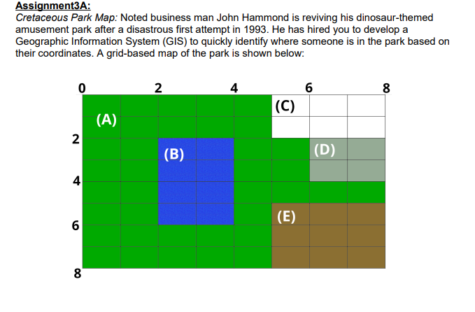 Please answer in C++ Assignment3A: Cretaceous Park Map: Noted business man John