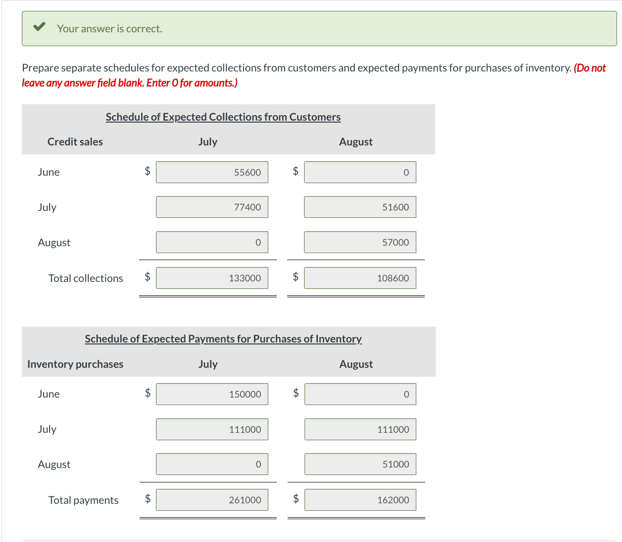 Your answer is correct. Prepare separate schedules for expected collections from customers