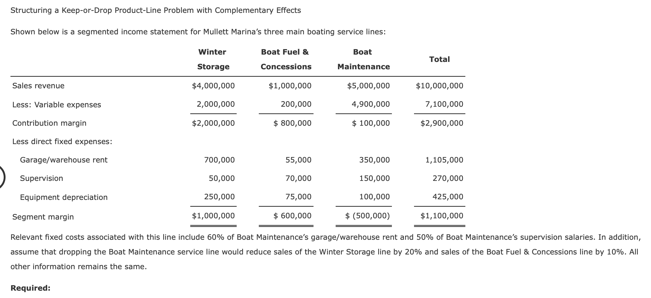  Structuring a Keep-or-Drop Product-Line Problem with Complementary Effects Shown below is