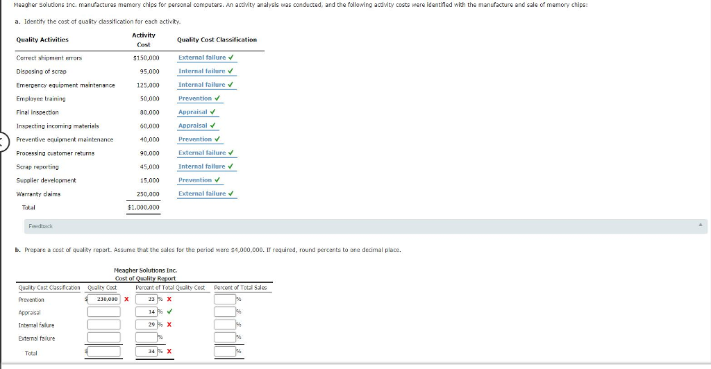  Meagher 5olutions Inc. manufactures memory chips for personal computers. An activity