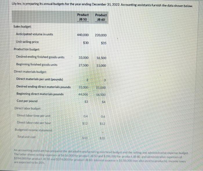 I need help with preparing the multi-step income statement for the year