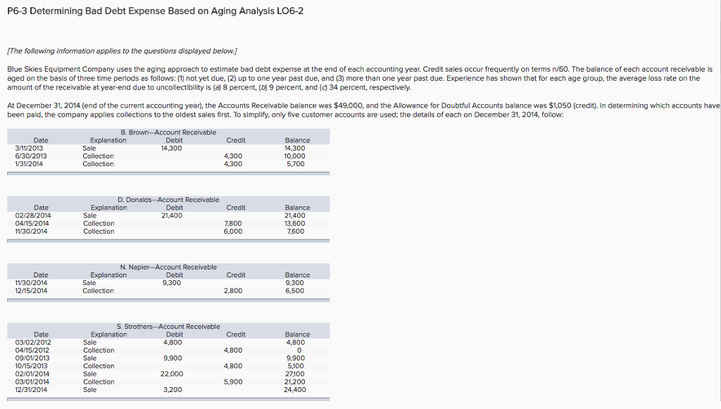  P6-3 Determining Bad Debt Expense Based on Aging Analysis LO6-2 The