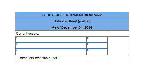 year past due, and (3) more than one year past due. Experience