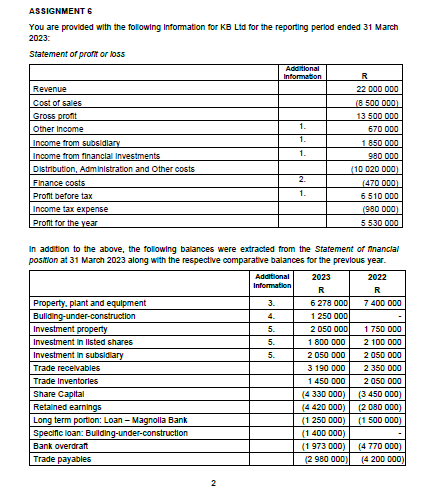  ASSIGNMENT 6 You are provided with the following Information for KB