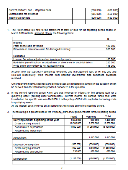 Ltd for the reporting period ended 31 March 2023: Statement of profit