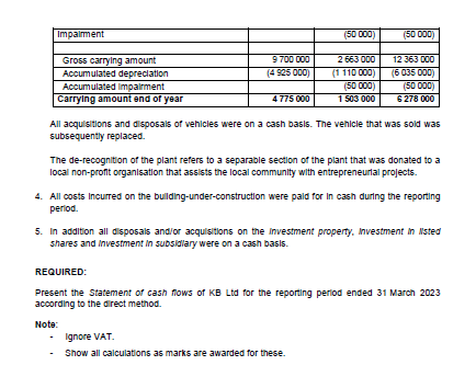 or loss In addition to the above, the following balances were extracted