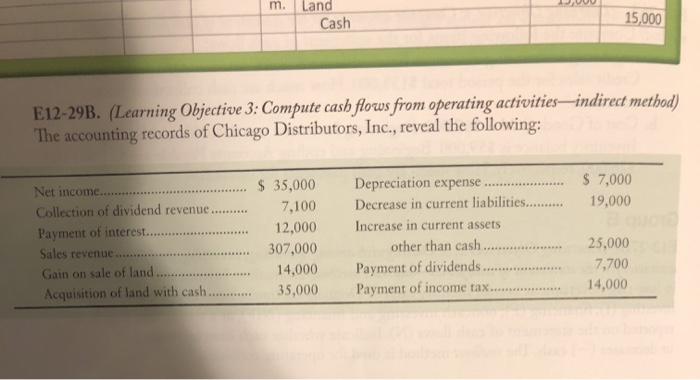  m. Land Cash 15,000 E12-29B. (Learning Objective 3: Compute cash flows