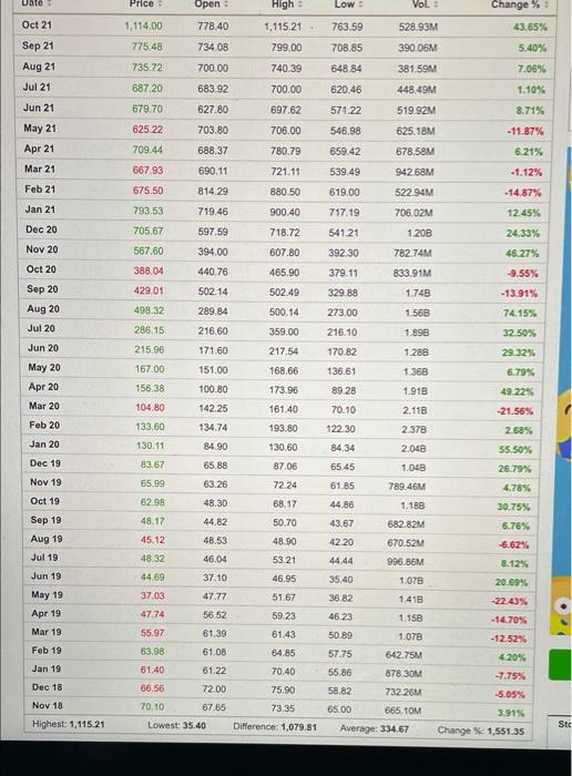 Then, go to Z to download relevant information and use Excel to