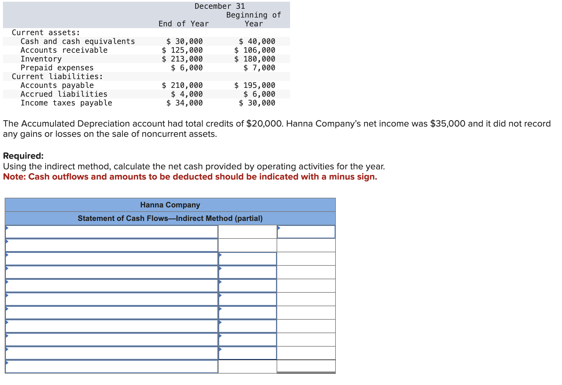  \table[[,December 31],[,End of Year,\table[[Beginning of],[Year]]],[Current assets:,,],[Cash and cash equivalents,$30,000,$40,000 