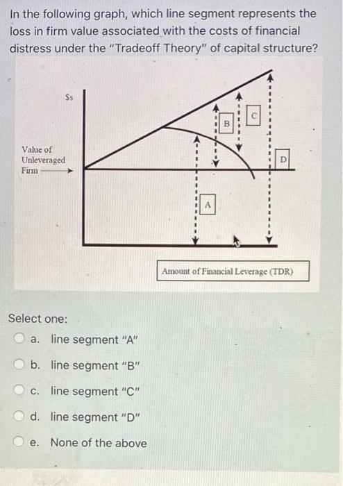  In the following graph, which line segment represents the loss in