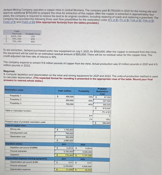  answer required part Jackpot Mining Company operates a copper mine in
