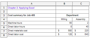 Required information Skip to question This Excel worksheet relates to the Dickson