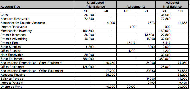 Hello, attached is the worksheet that I already completed. I just need