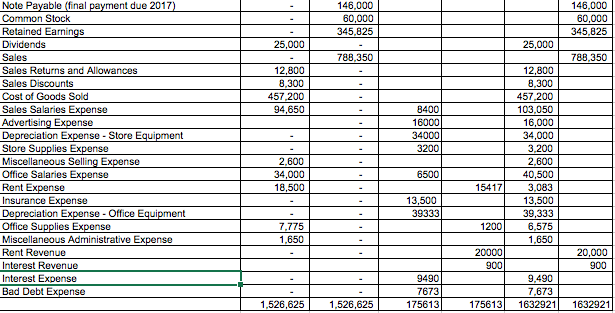 help with the balance sheet. I attached the template for the balance