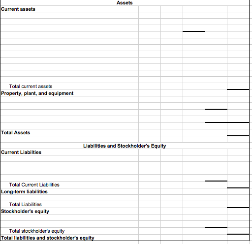 sheet. Please follow the template! Thank you! Unadjusted Trial Balance Adjusted Trial