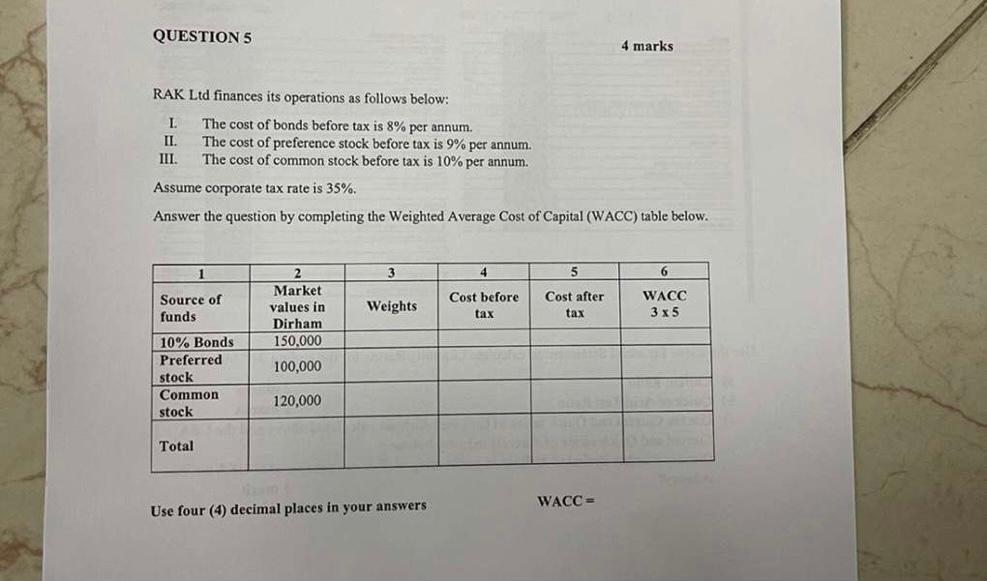QUESTION 5 4 marks RAK Ltd finances its operations as follows