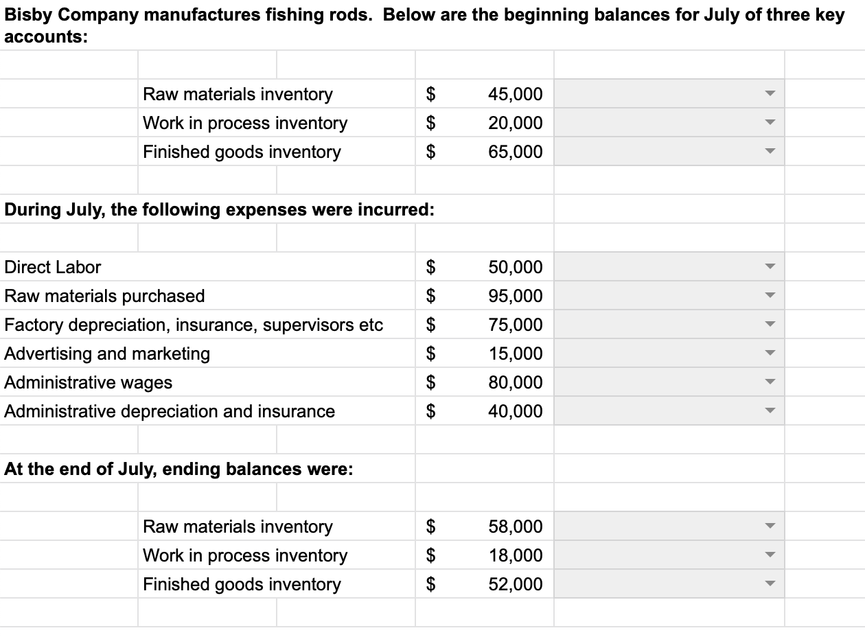 In the gray boxes above, indicate where each line item or expense