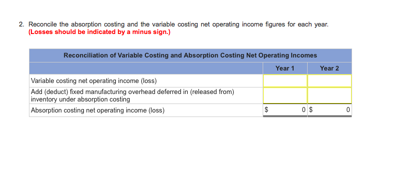 absorption costing net operating income as follows: Year 1 Year 2 Sales