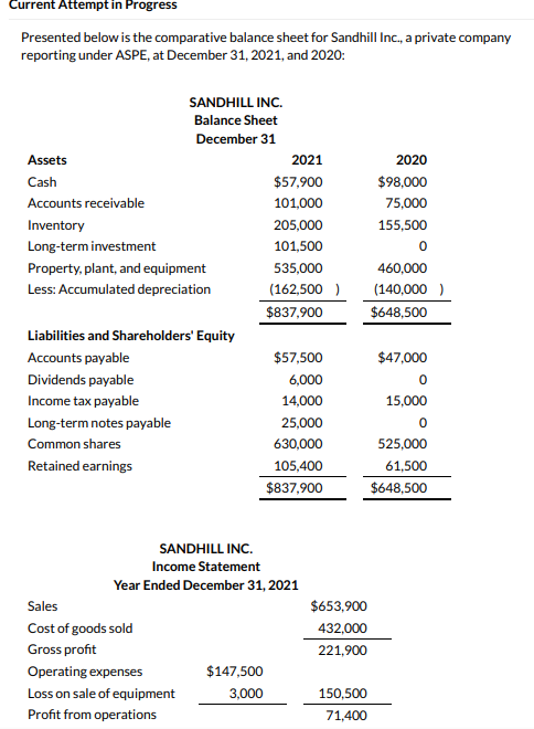  Current Attempt in Progress Presented below is the comparative balance sheet