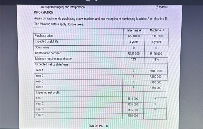 tables provided in APPENDICES 1 and 2 that appear after QUESTION 5.